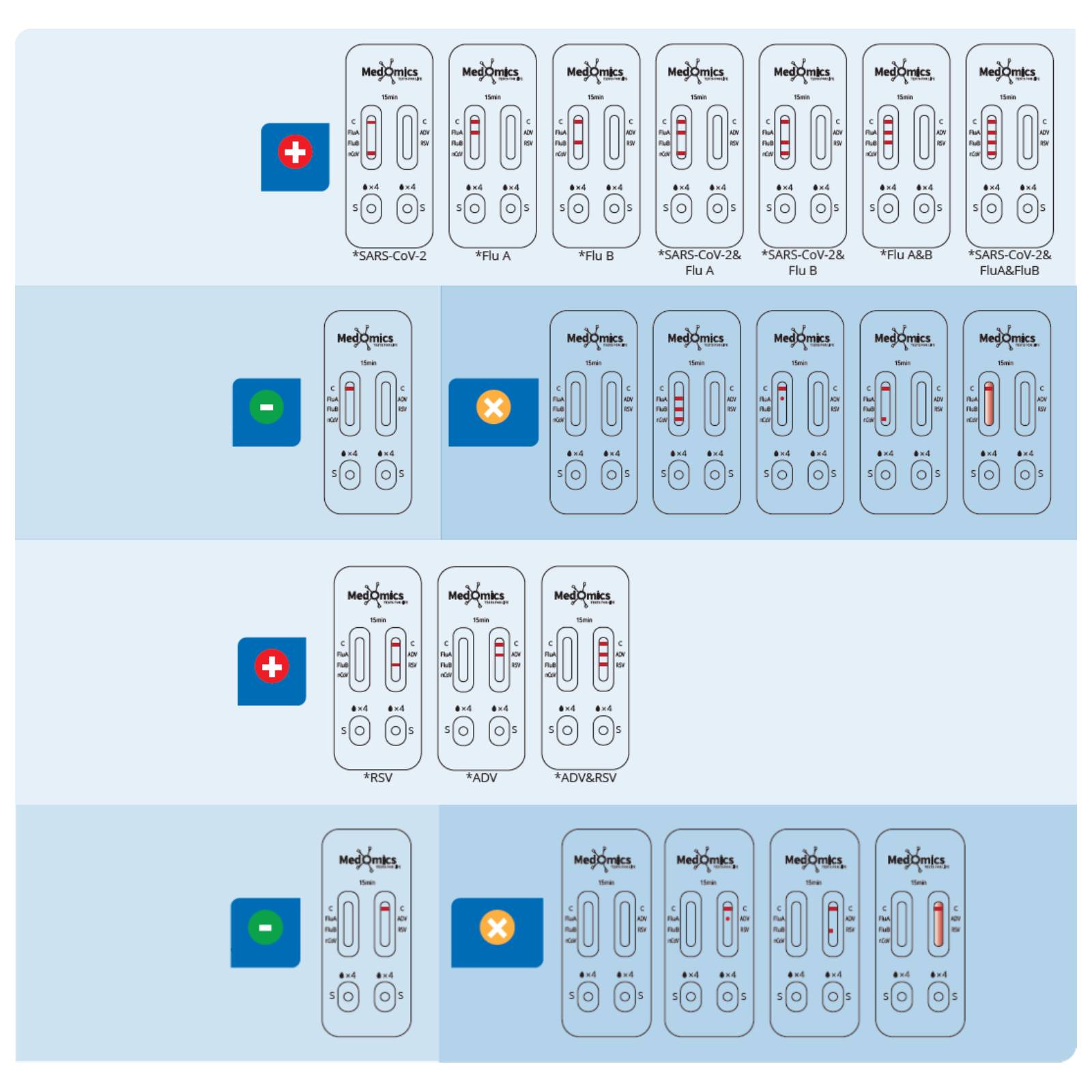 Jak odczytywać wyniki testu Medonics Combo 5w1